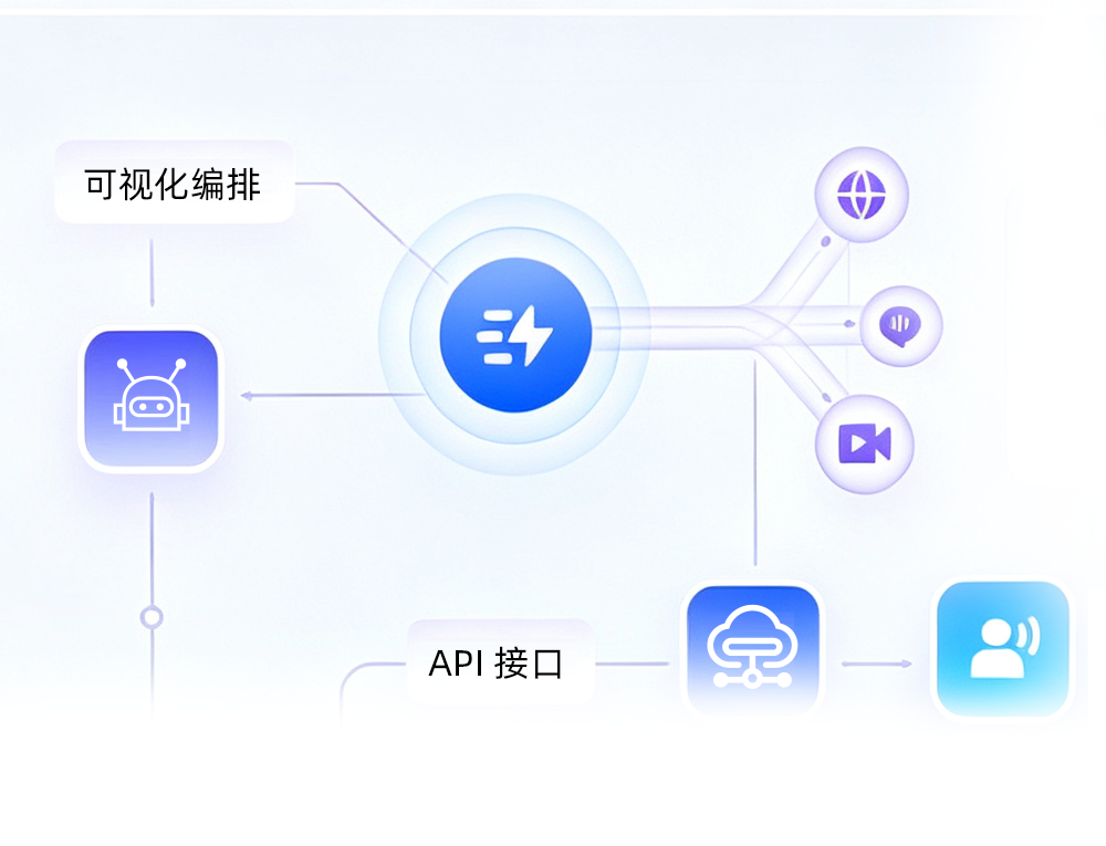 工作流管理